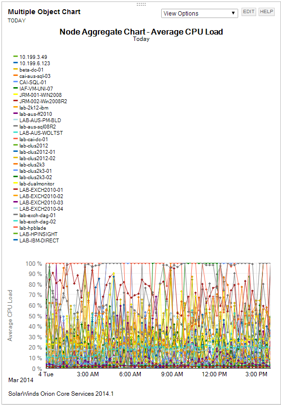 Multiple Object Chart 45.png